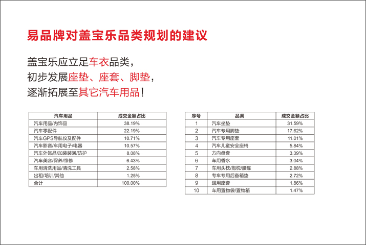 深圳品牌设计