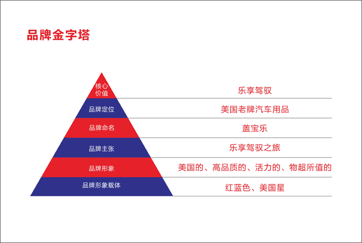 东莞品牌策划