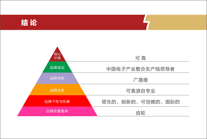 品牌策划