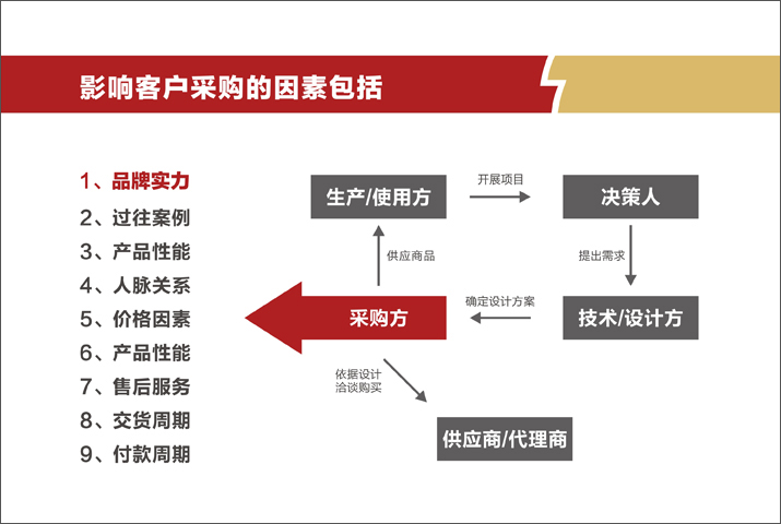 深圳品牌策划