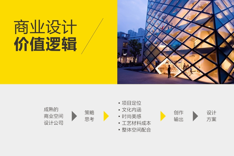 东莞品牌设计